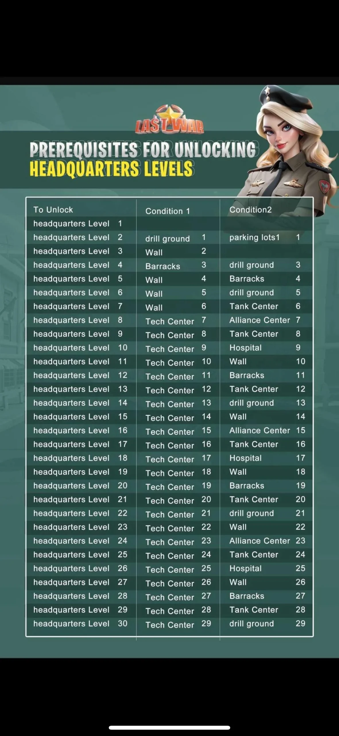 Last War Survival - Gebäude für HQ 30