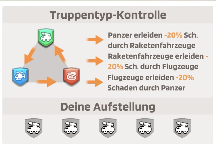 Helden Guide PvP – Last War Survival Tipps für F2P & Low Spender 2 Helden Guide PvP – Last War Survival Tipps für F2P & Low Spender - Willst du in Last War: Survival erfolgreich PvP spielen? Dann brauchst du nicht nur starke Helden, sondern eine durchdachte Strategie. Besonders F2P- und Low-Spender-Spieler profitieren enorm davon, wenn sie ihre Truppenplanung an die jeweilige Season anpassen. Hier erfährst du alles von den Grundlagen bis zum Start von Season 3. 1
